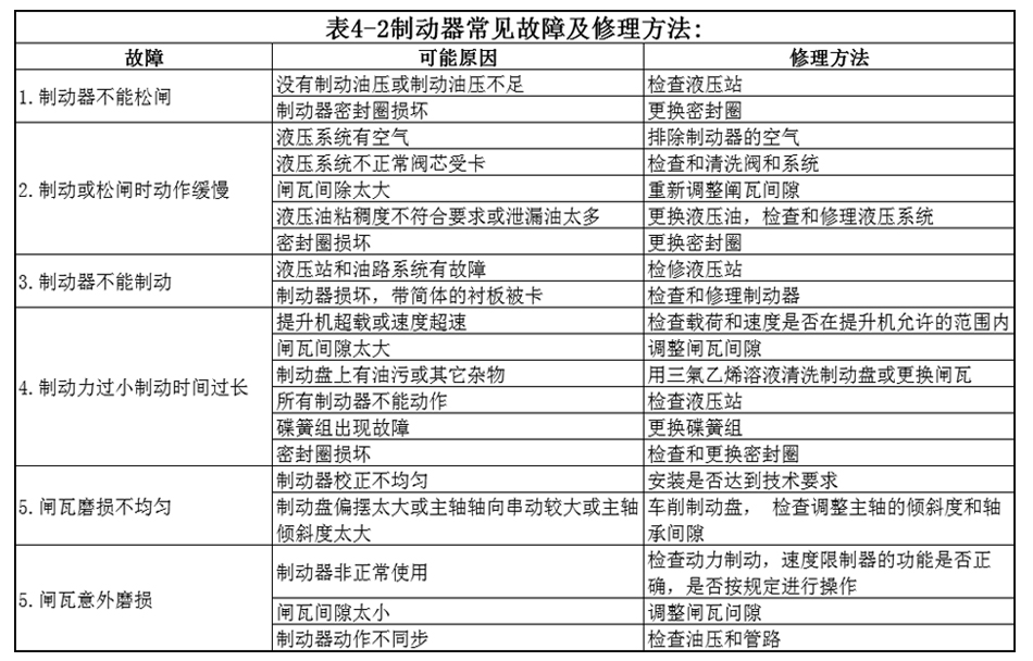 盤型制動器常見事故及處理方法.jpg