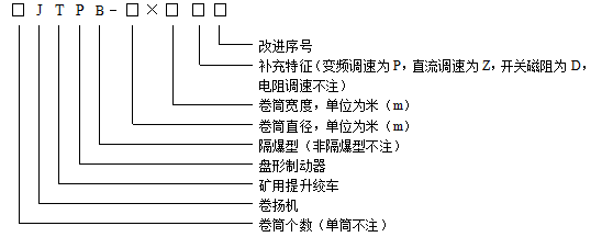 JTPB產(chǎn)品型號表示.jpg