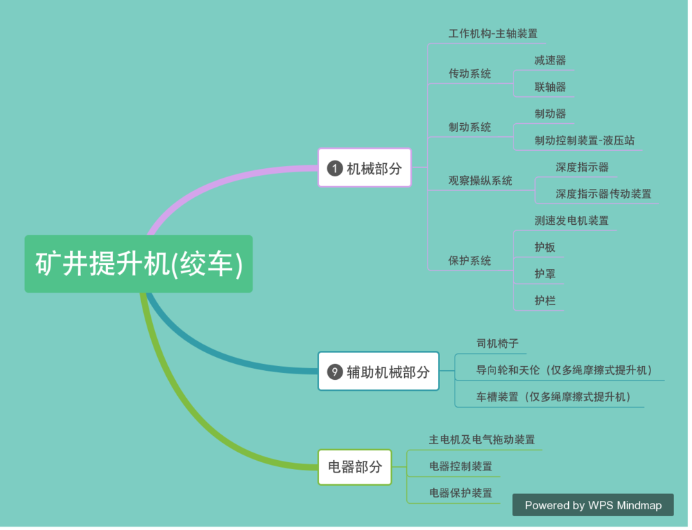 礦井提升機(jī)主要組成圖.jpg